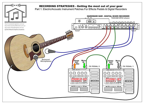 
 Home Music Recording Studio 
 Making Music Off The Grid  
 Recording Acoustic Guitar Strategies Part 1 
	